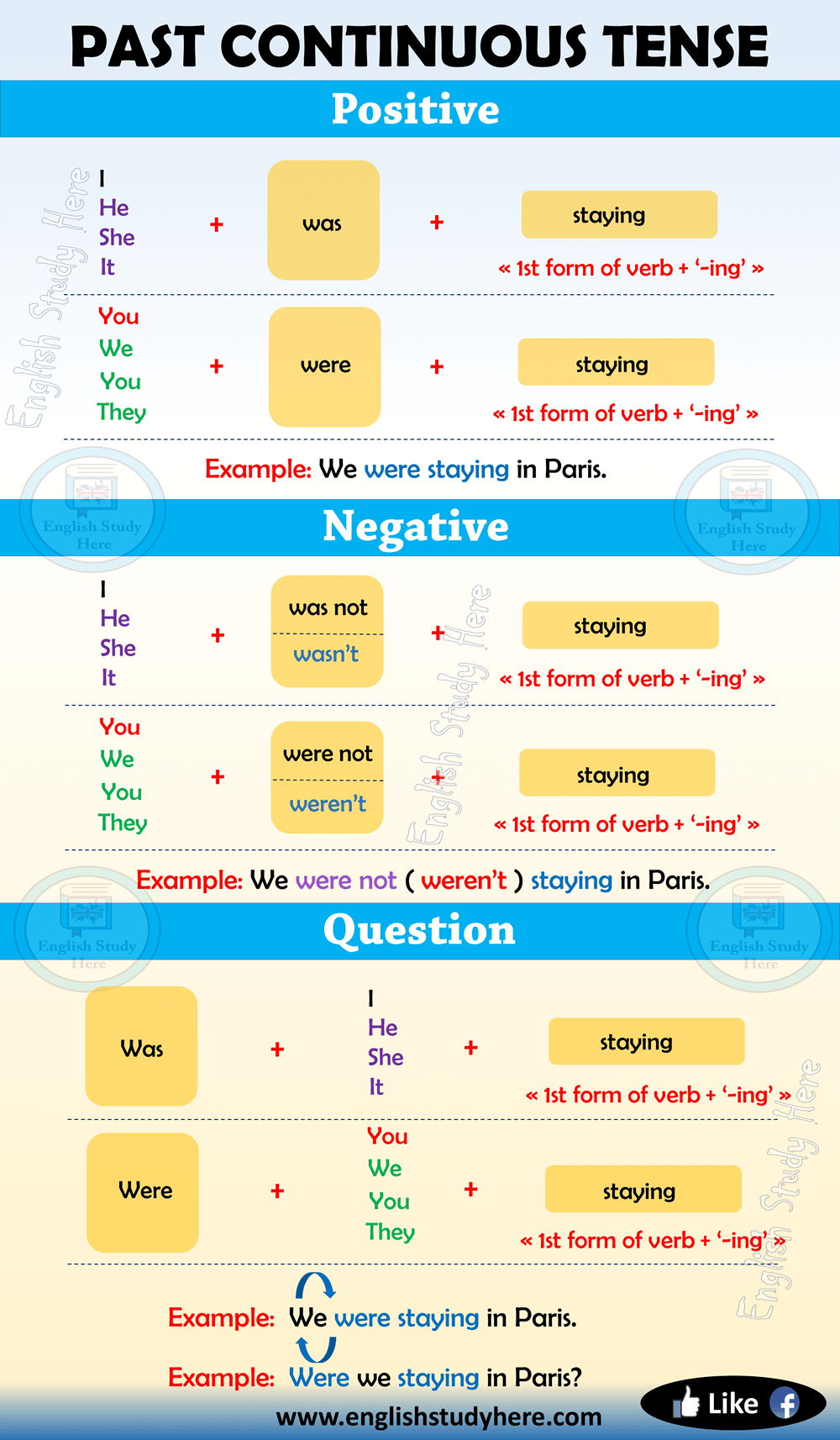 Past Continuous Tense In English English Study Here