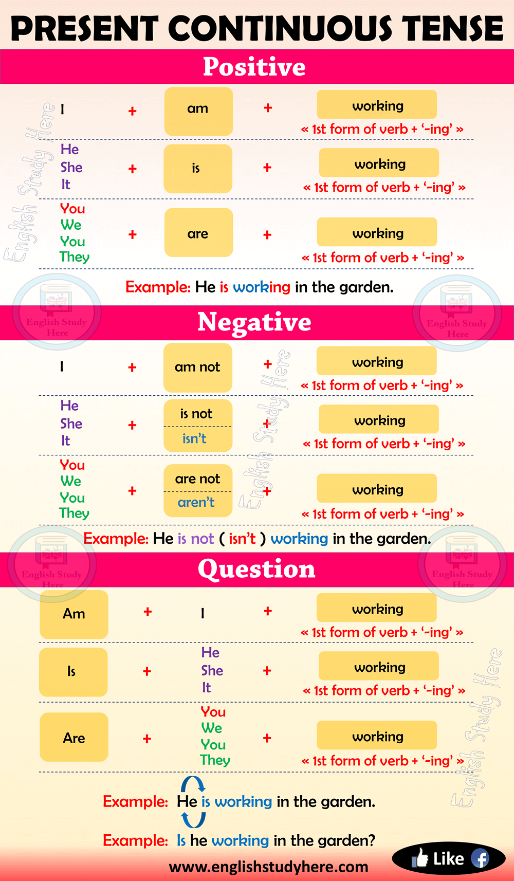 Present Continuous Tense In English English Study Here