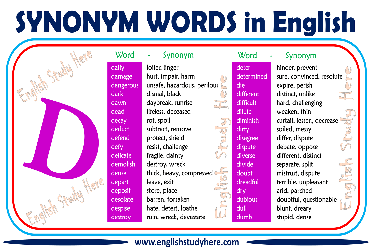 Synonym Words With D in English - English Study Here
