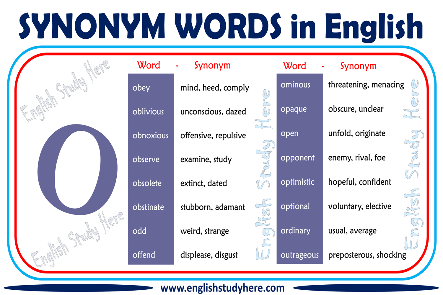 Synonym Words With O in English   English Study Here