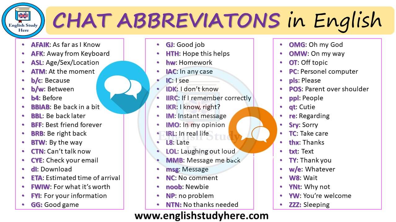 In chat meaning w8 18 Abbreviations