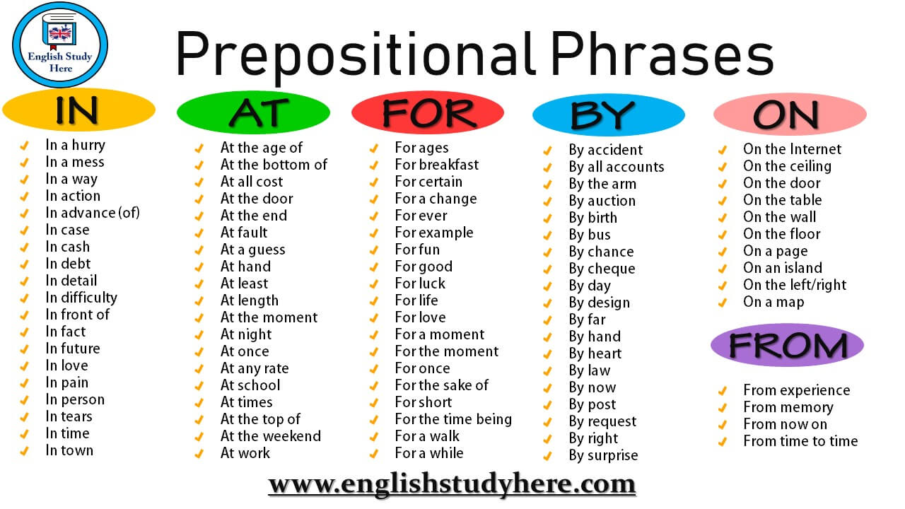Preposicional Phrase Examples Prepositional Phrases List In
