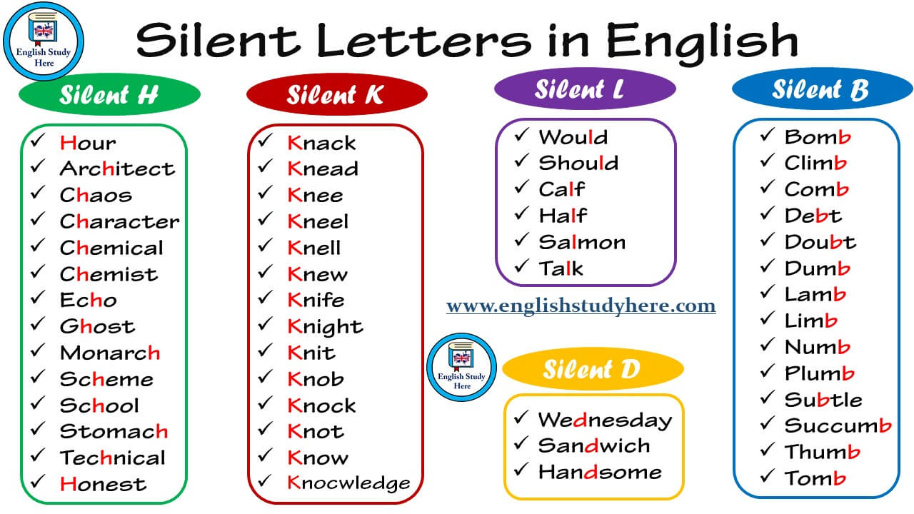 Silent Letters in English - K, L, H, B, D - English Study Here