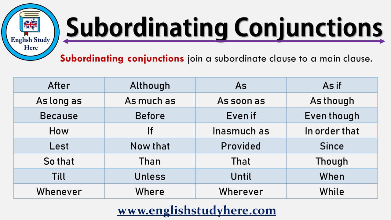 Subordinating Conjunctions Worksheets Ks2
