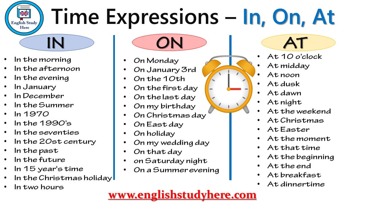 Time Expressions – In, On, At - English Study Here
