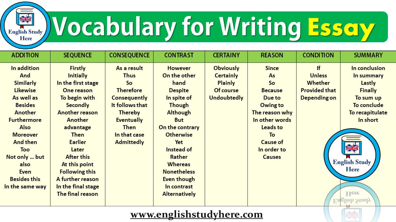 conjunctions for writing essay