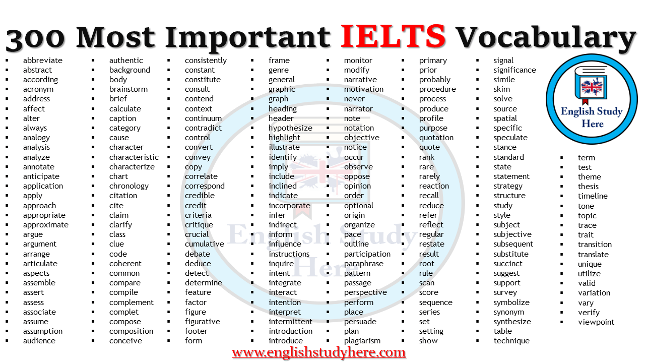 Better Vocabulary List For Ielts General Pdf