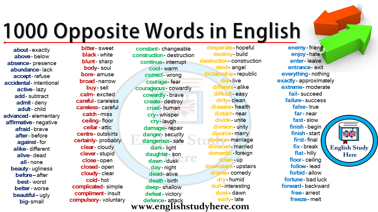 1000 Opposite Words in English