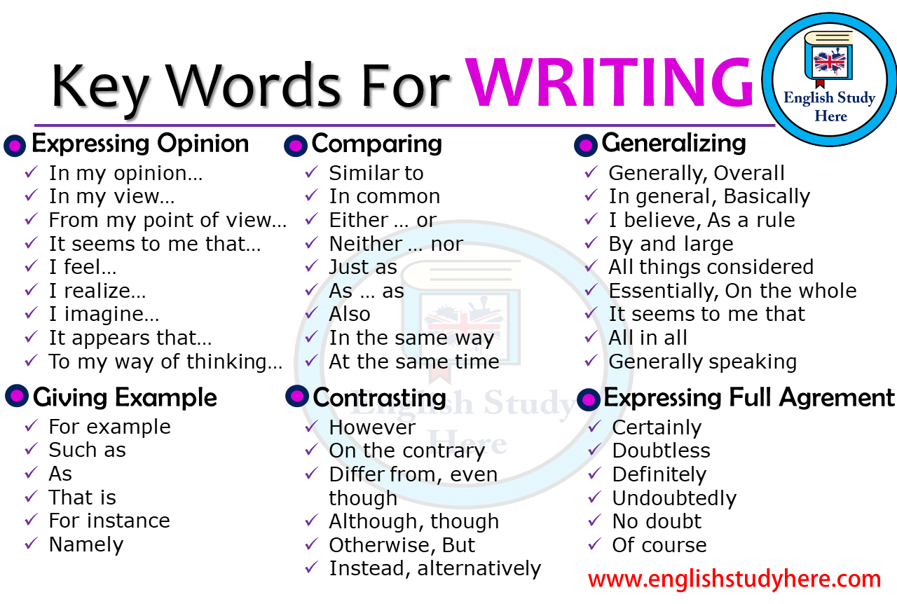 Key Words For WRITING English Study Here