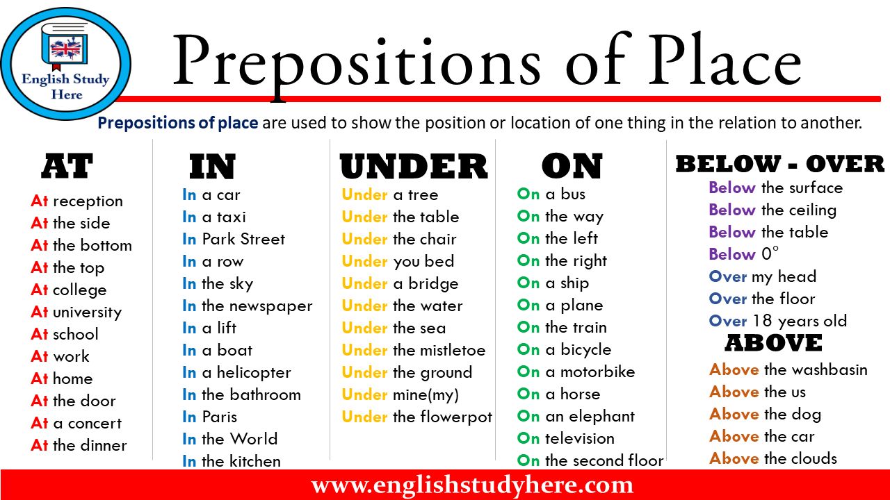 Prepositions of Place in English - English Study Here