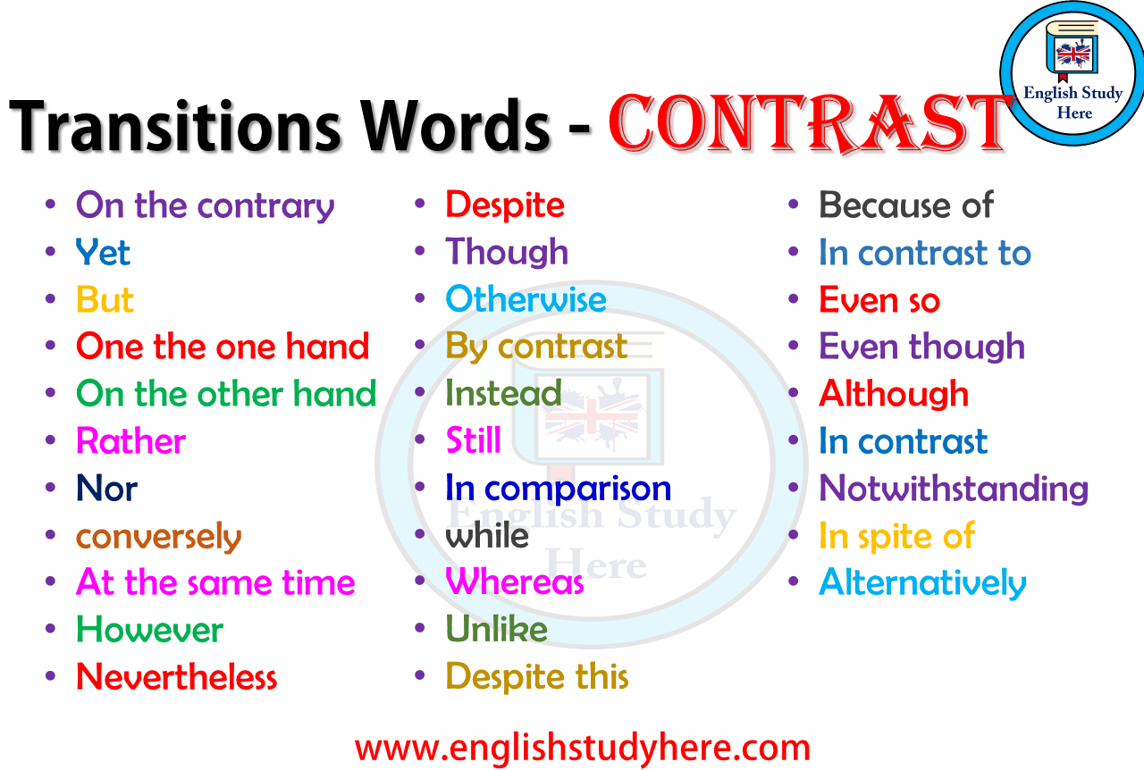 Transitions Words CONTRAST English Study Here