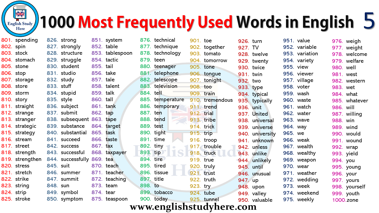 1000 most common english verbs