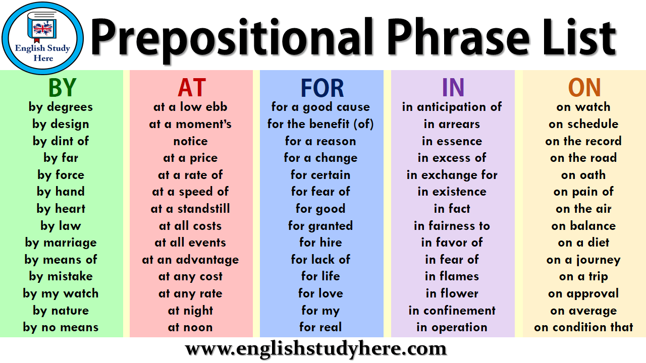 Prepositional Phrase List - English Study Here