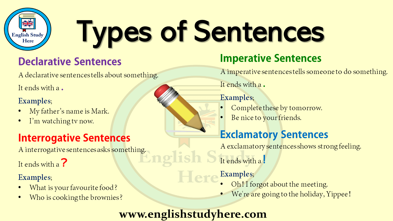 different kinds of sentences