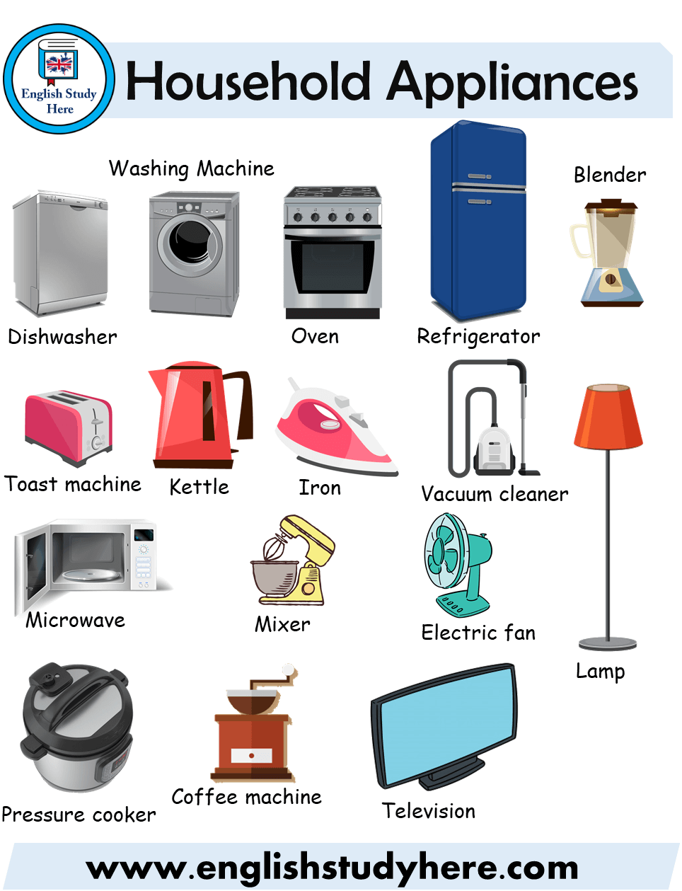 Household Appliances Names English Study Here