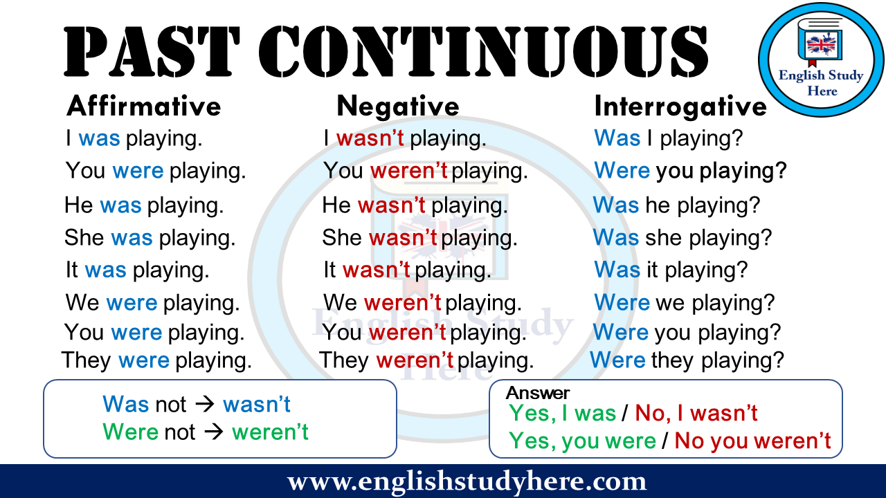 past-continuous-tense-review-english-study-here