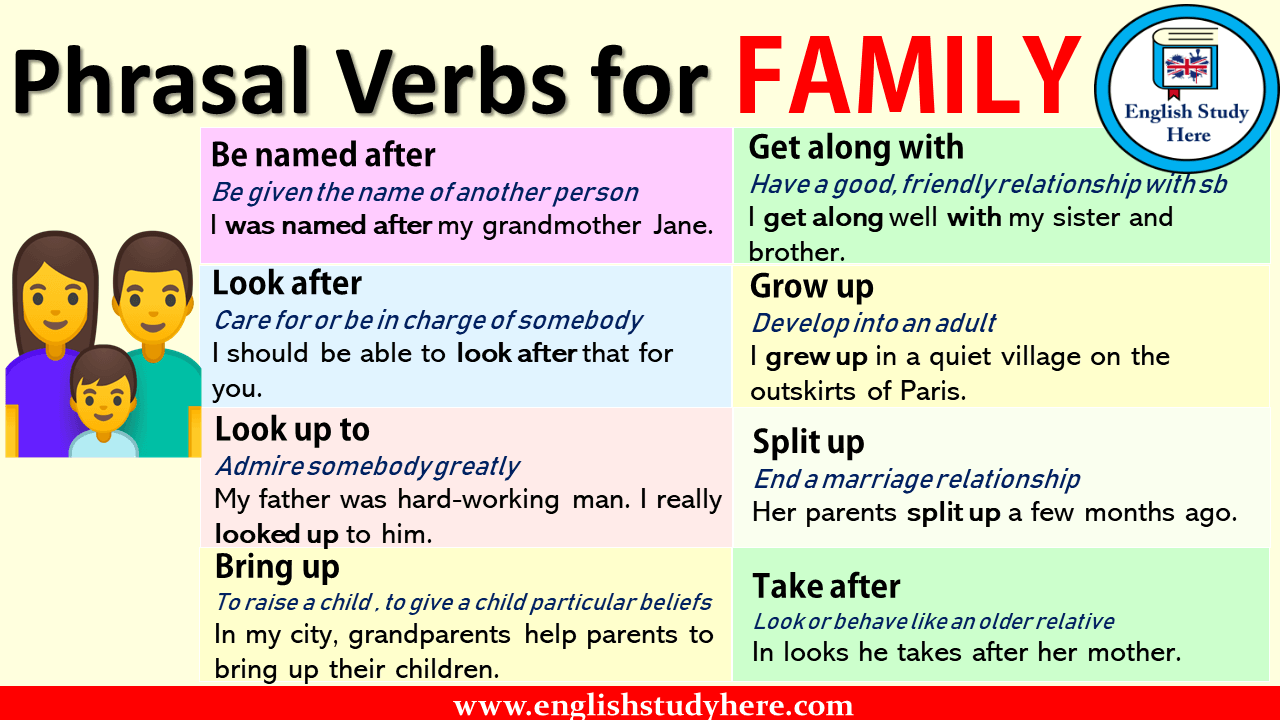 phrasal-verbs-for-family-english-study-here