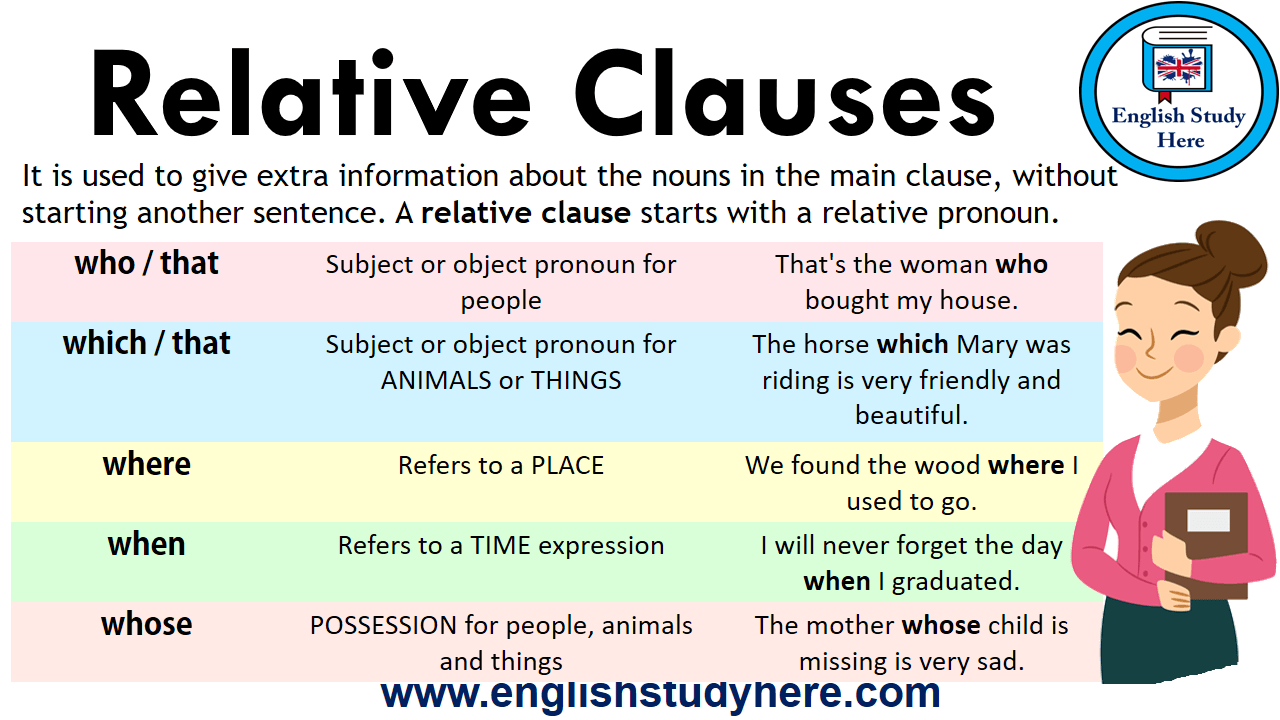Image result for relative clause poster
