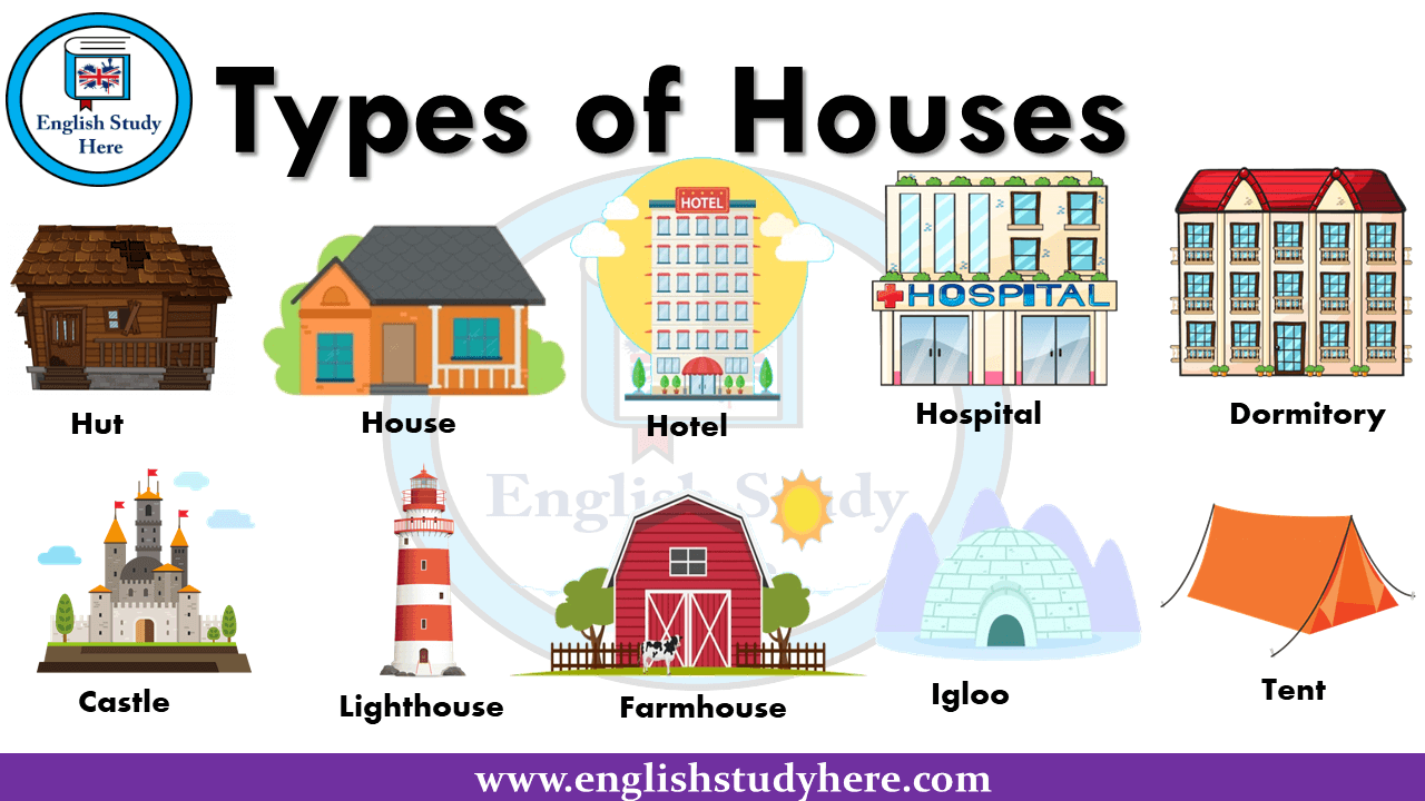 Types of Houses in English English Study Here