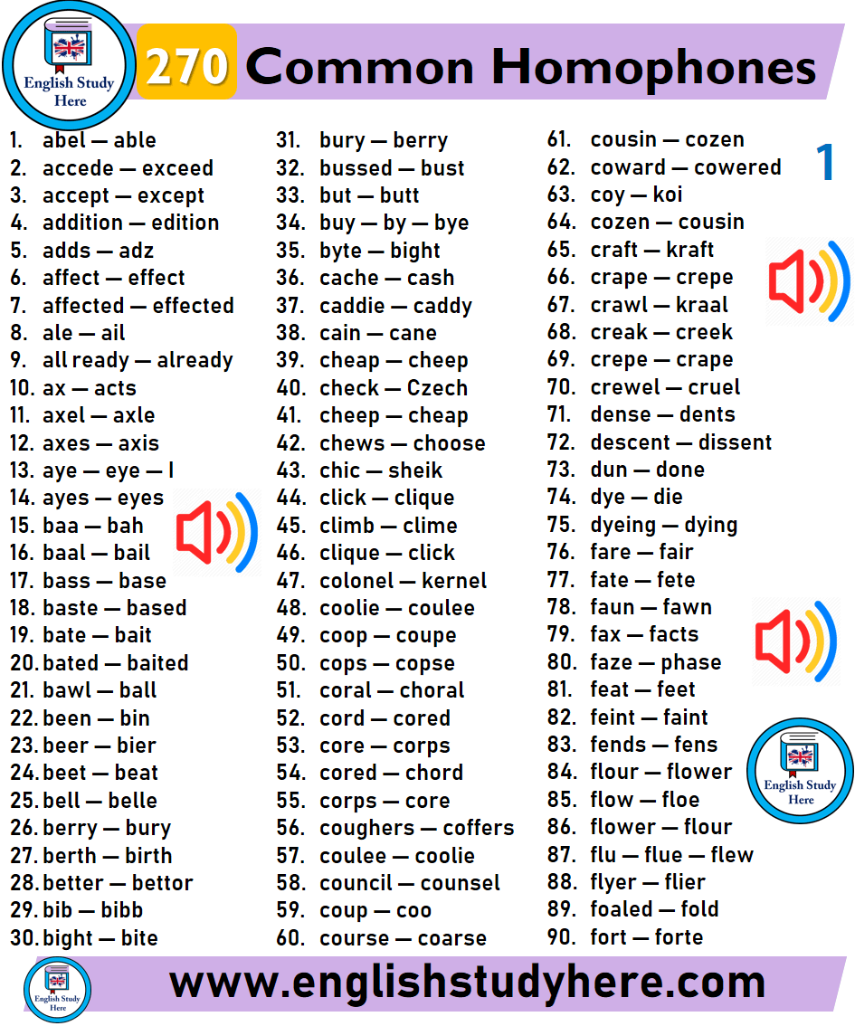 270 Common Homophones List English Study Here
