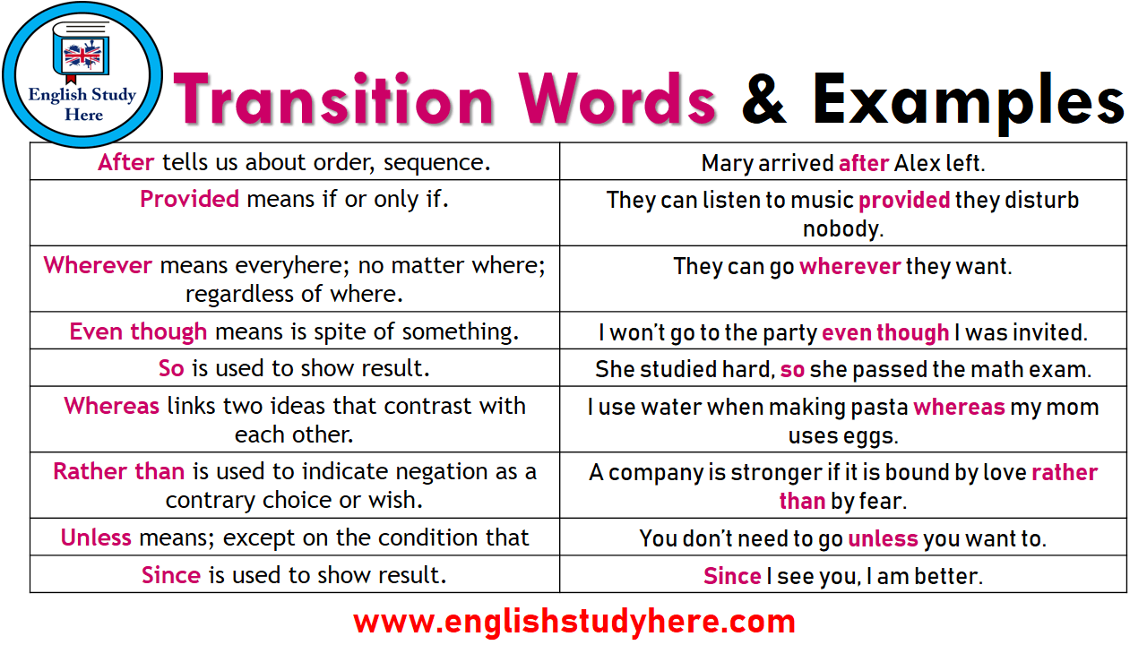 Transition Words And Examples English Study Here