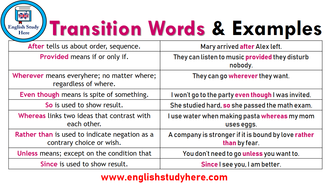  What Are Transition Words Used For Transition Words 2019 02 07