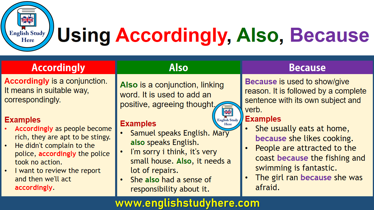 Adverb Placement In English Promova Grammar 60 OFF Adverb Placement In English Promova Grammar 60 OFF
