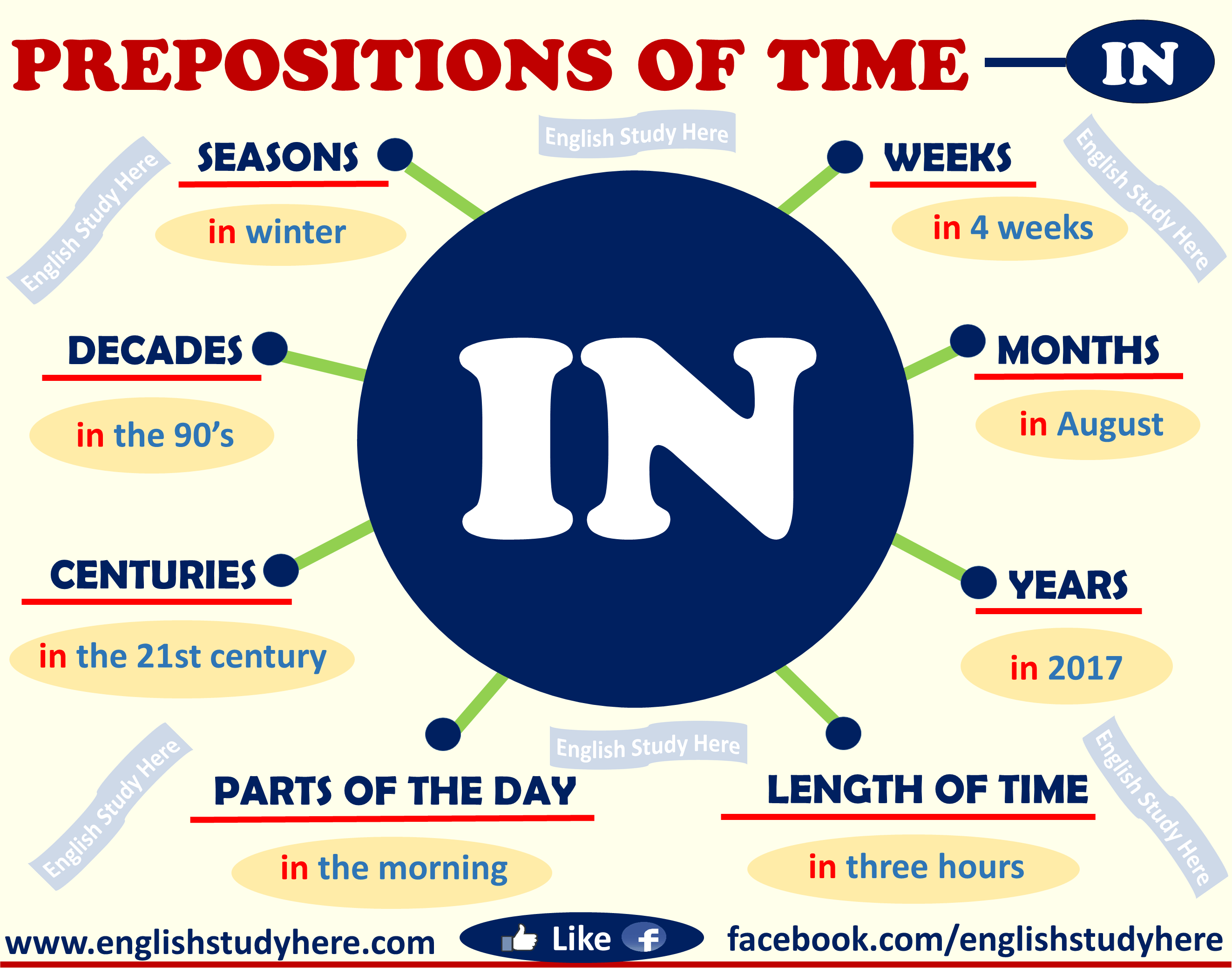 prepositions-of-time-in-english-study-here