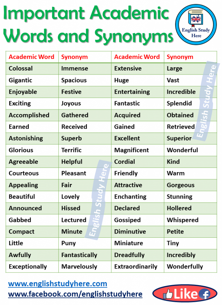 dissertation synonyms words