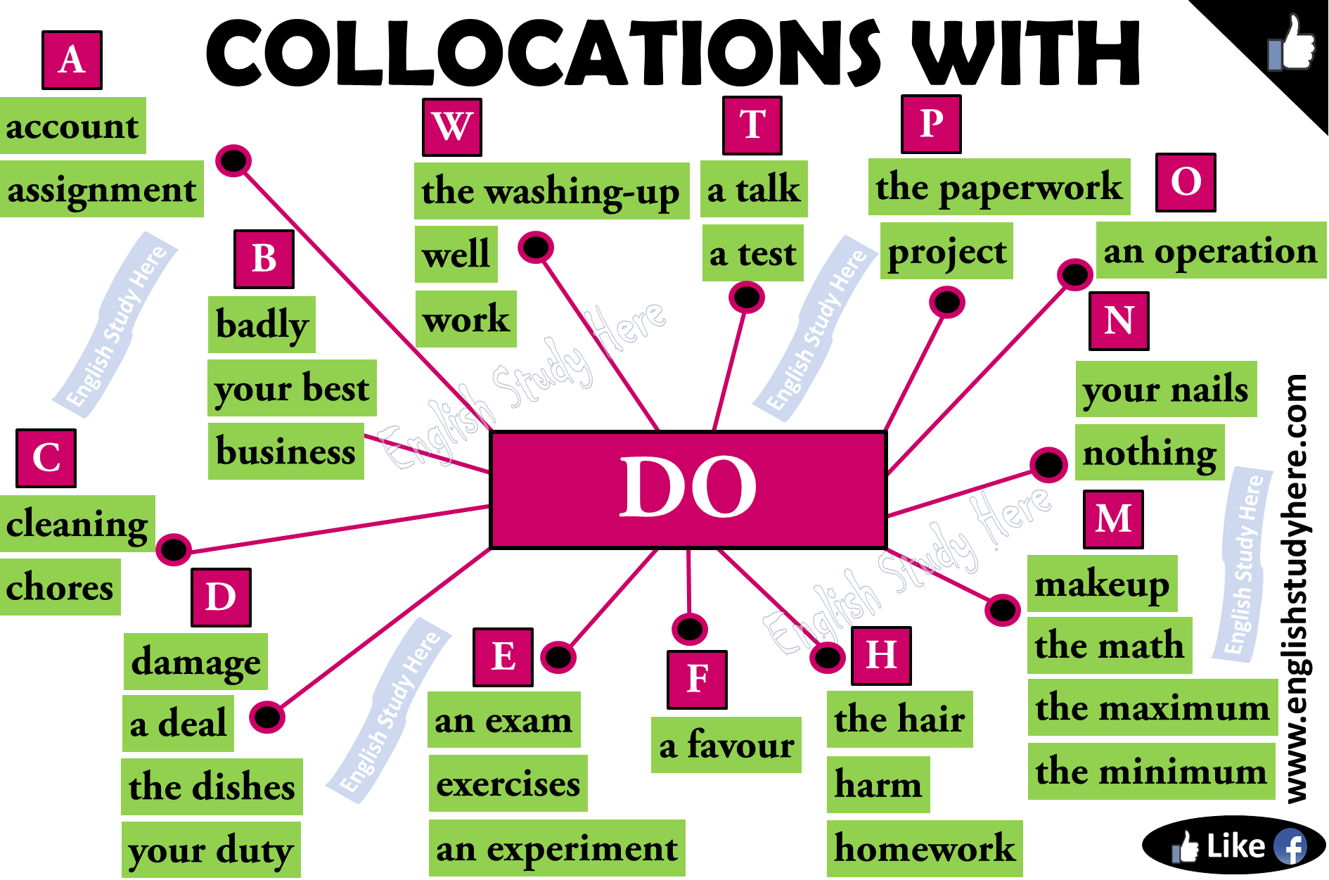 Collocations with DO in English - English Study Here