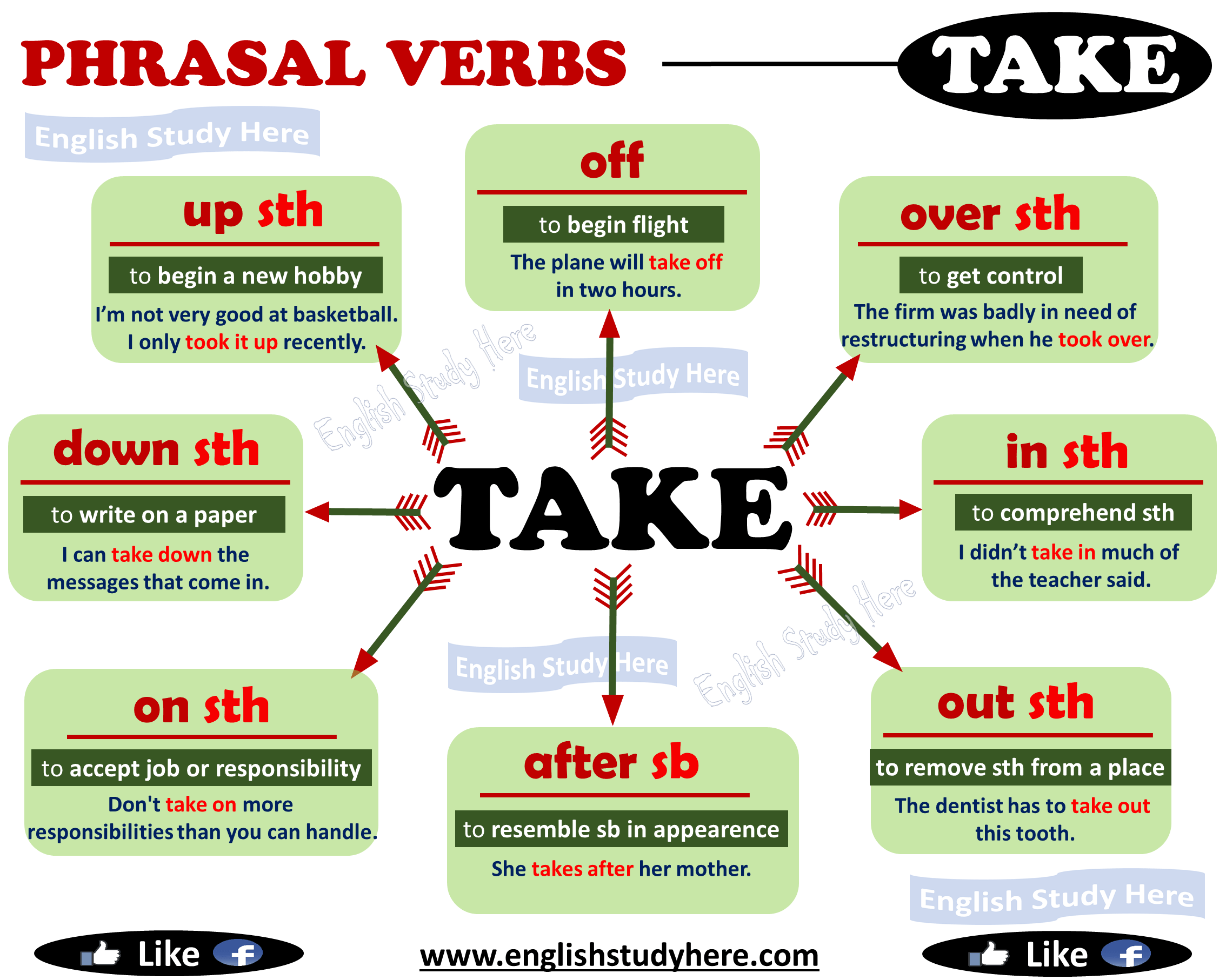 How off. Phrasal verbs таблица. Phrasal verbs take. Фразовый глагол to take. Фразовые глаголы в английском take.