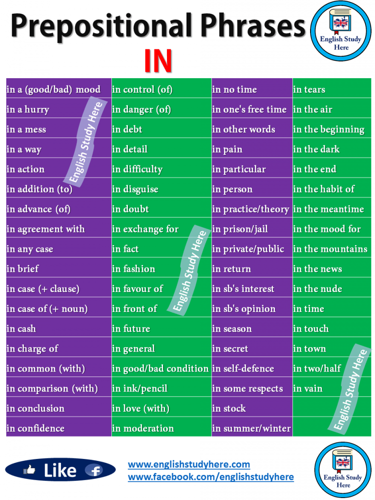 100-prepositional-phrase-sentences-list-prepositions-learn-english