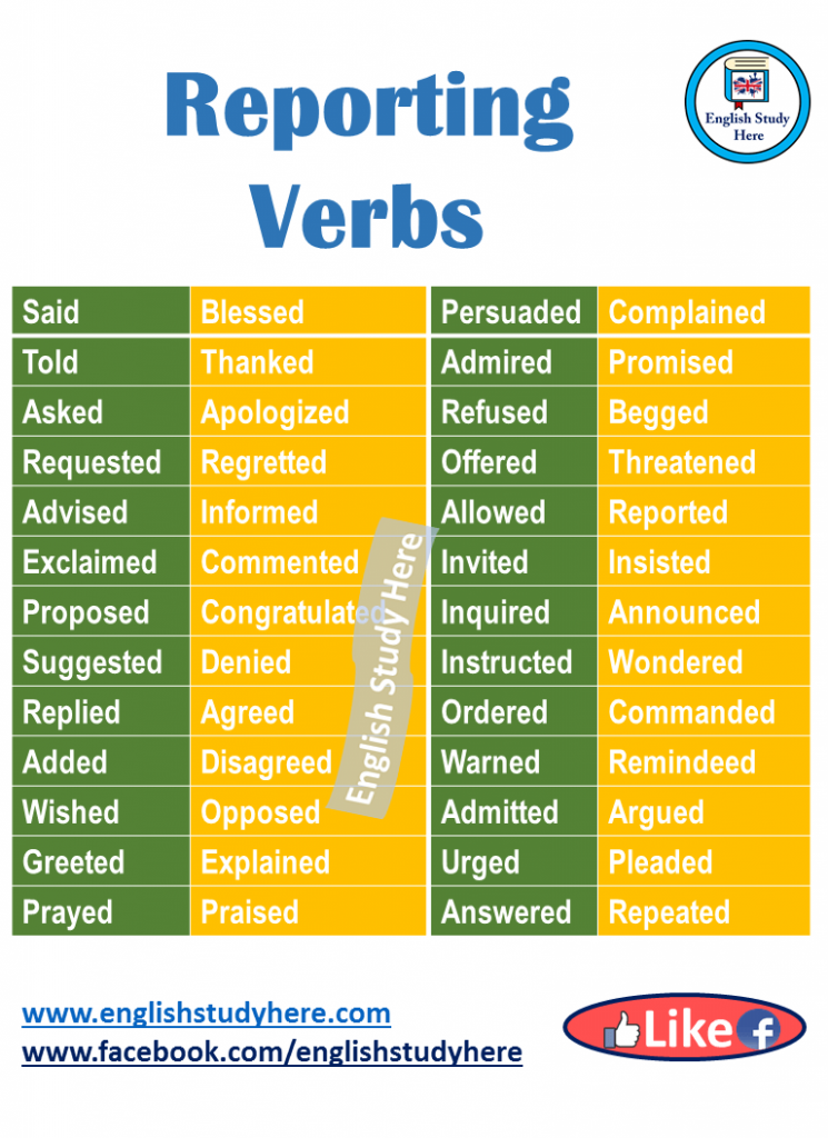 what is reporting verb in direct speech