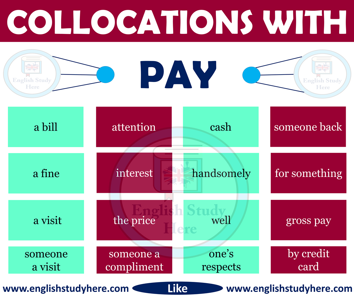 Pay rooming. Pay collocations. Collocations with pay. Collocations в английском языке. Английский payed.
