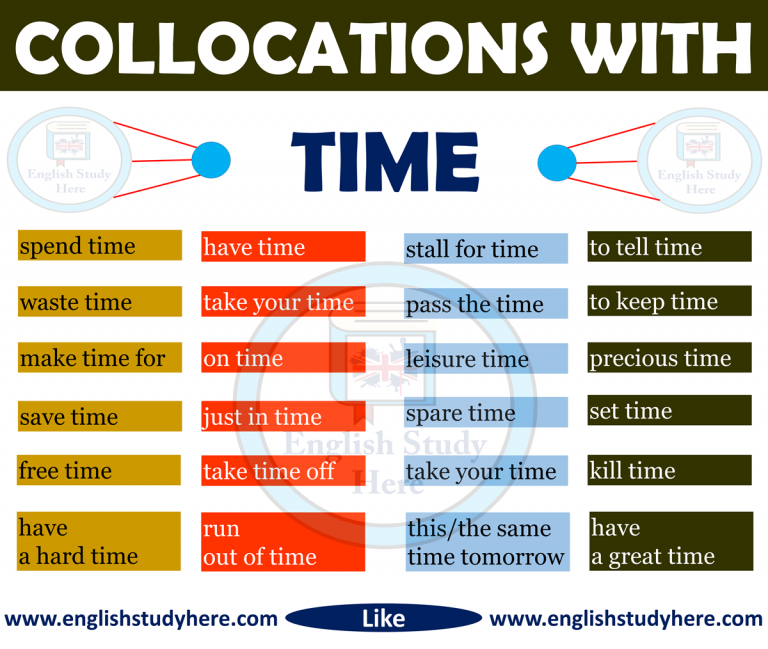 120 Most Common Irregular Verbs - English Study Here