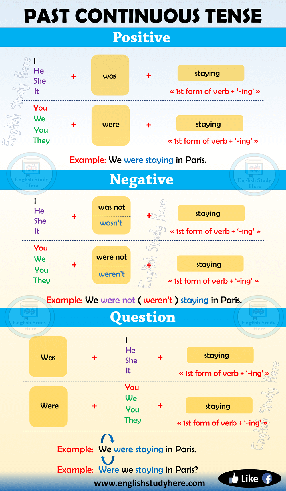 Past Continuous Tense in English - English Study Here