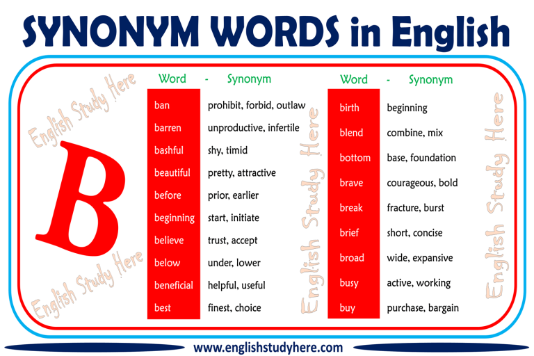 synonym words beginning with letter B Archives - English Study Here