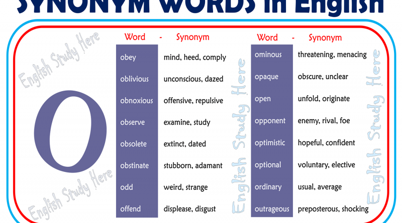 synonym-words-starting-with-o-archives-english-study-here