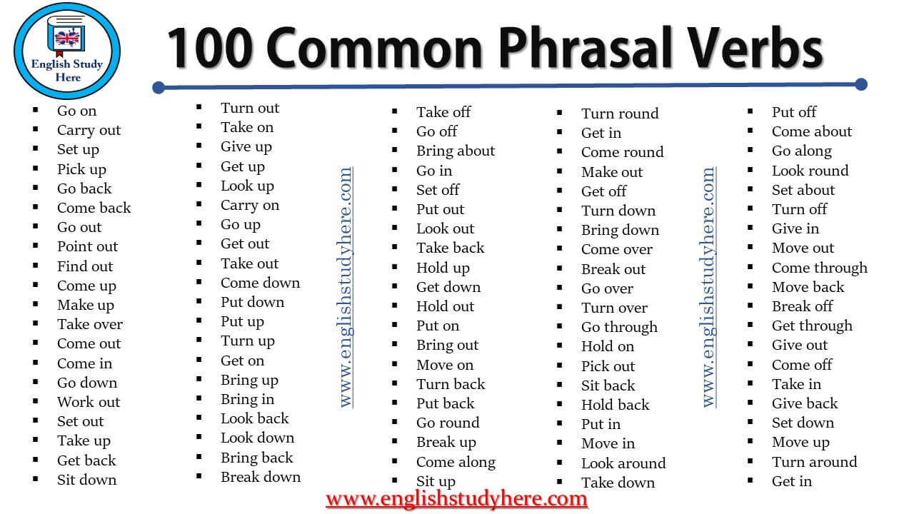 100 Common Phrasal Verbs