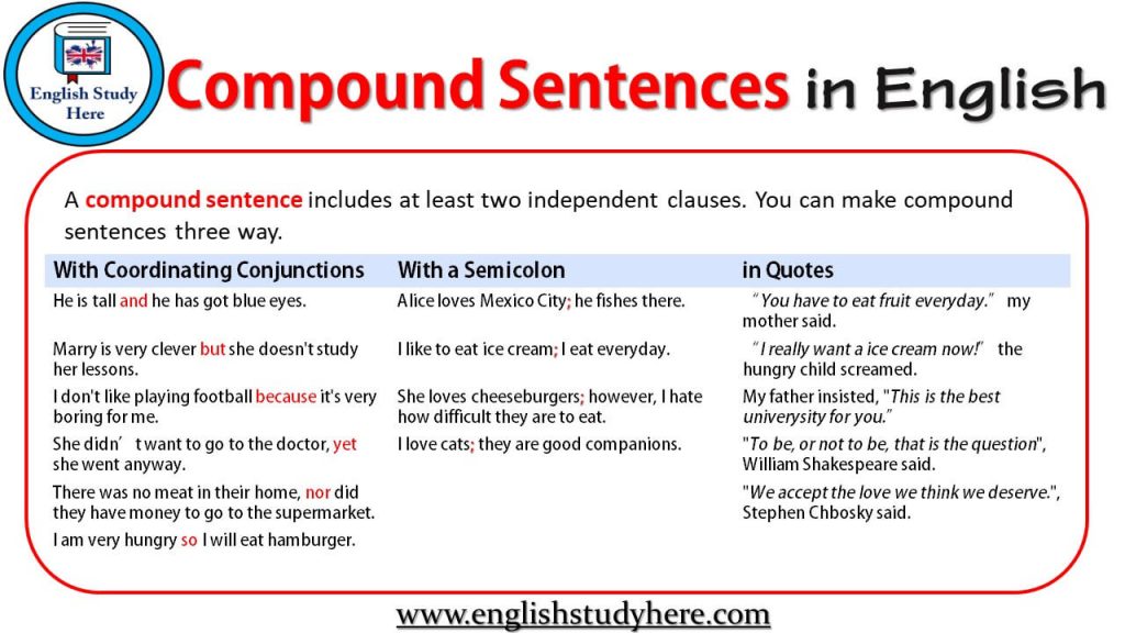 Writing Compound Sentences Worksheet