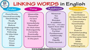 Linking Words addition Archives - English Study Here