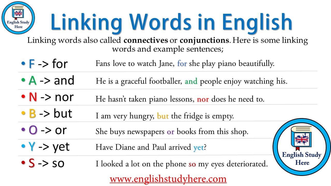 Linking Words in English - English Study Here
