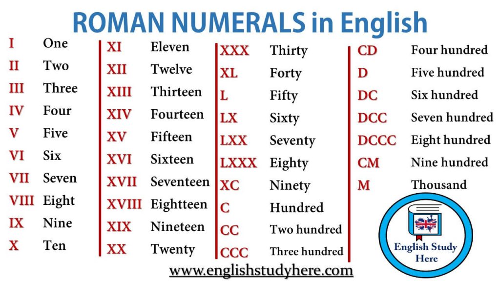 how to write 6 in roman numerals
