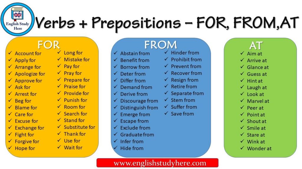 Предлоги dependent prepositions. Английские глаголы с предлогами to. Collocations в английском языке. Английский глагол и предлог.