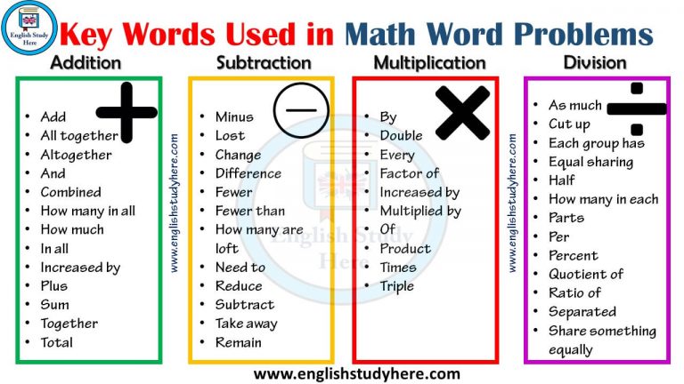 Key Words Used In Math Word Problems English Study Here