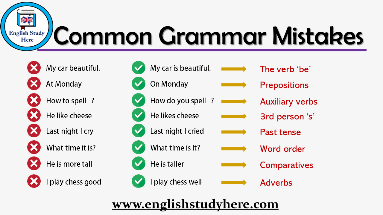 Common Grammar Mistakes English Study Here
