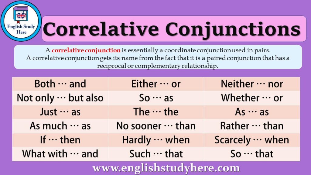 Correlative Conjunctions In English English Study Here