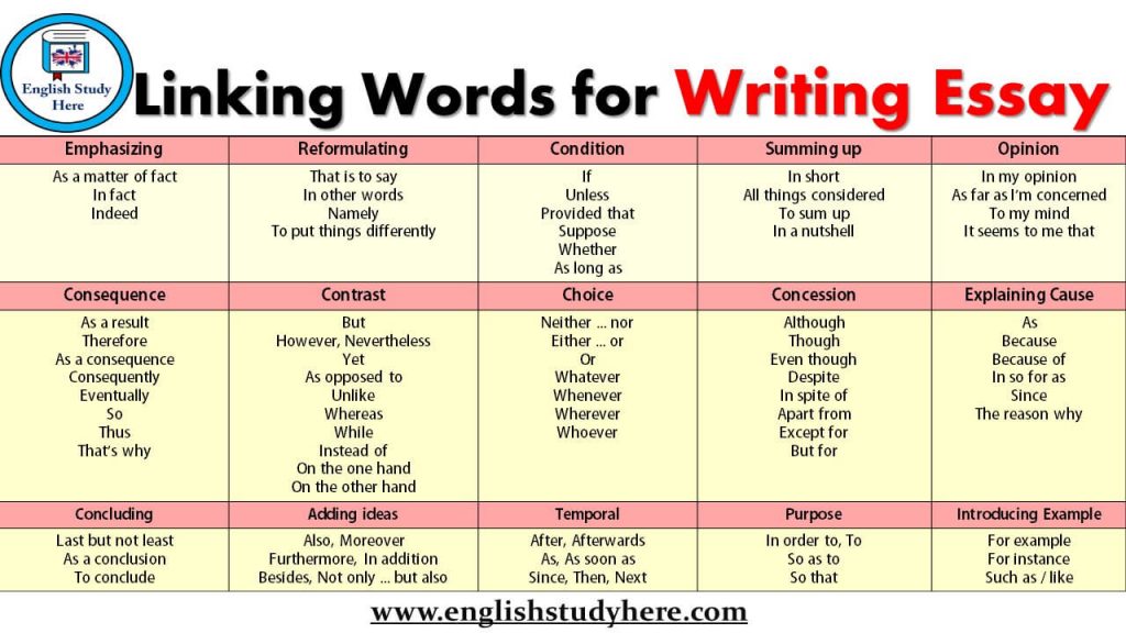 english vocabulary for writing essay