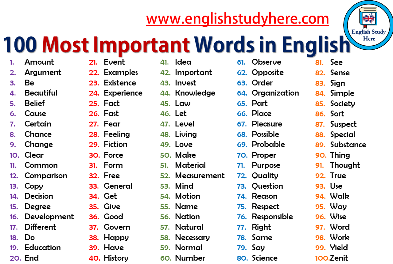 100 Most Important Words in English