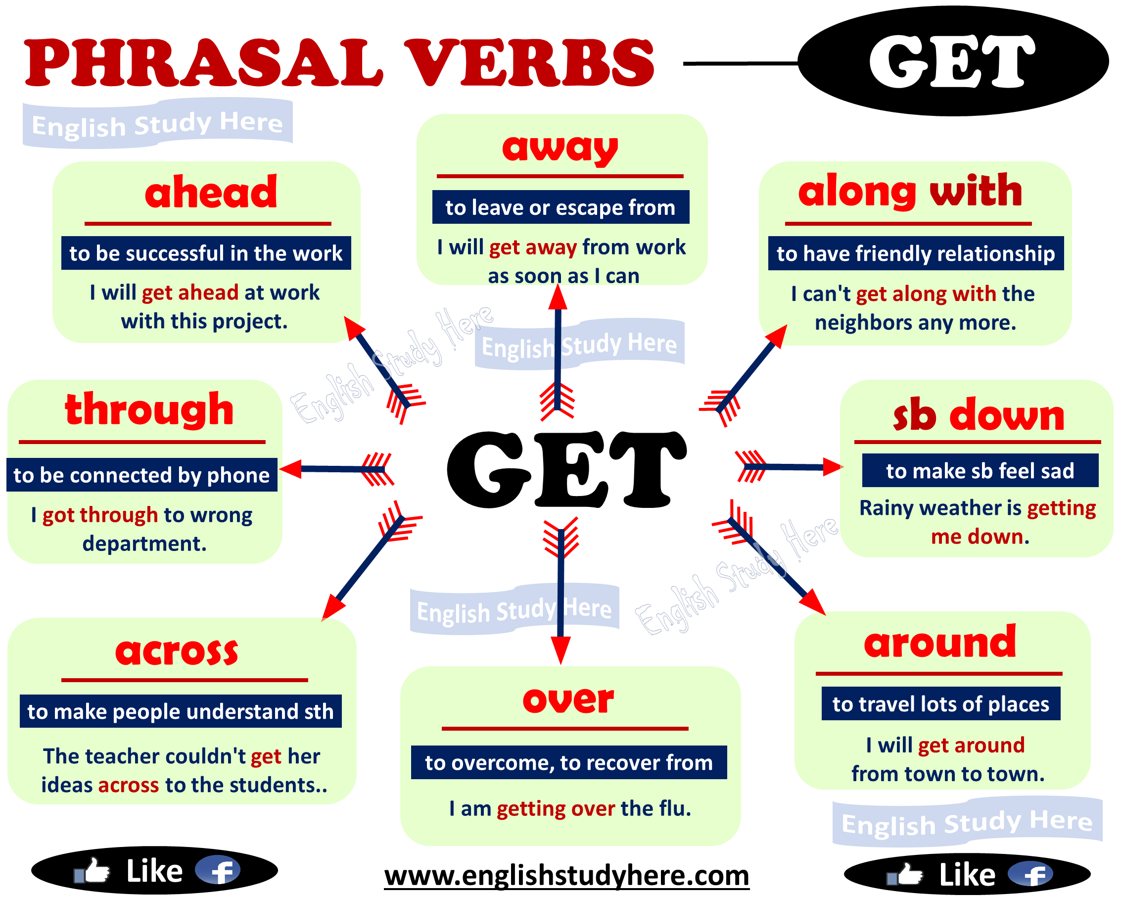 Phrasal Verbs Get Worksheets Pdf